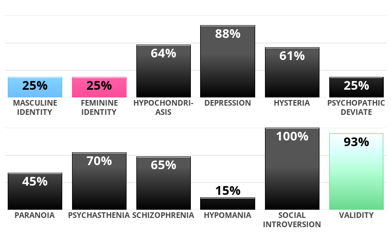 multiphasic-personality.png.6ad918ced71cd6565a4969971d300aa2.png